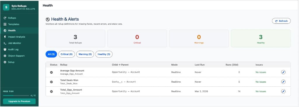 Health dashboard — monitors rollup definitions for missing fields, errors, and stale runs. Summary cards: Total, Critical, Warnings, Healthy; table with Status, Rollup, Child → Parent, Mode, Last Run, Issues.